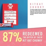Direct campaigns utilizing g2 techbriefly